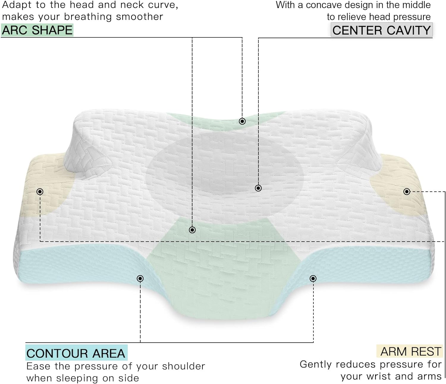 Elviros Memory Foam Cervical Pillow, Ergonomic Contour Pillow for Neck and Shoulder Pain Relief, Orthopedic Sleeping Bed Pillows for Side Sleepers, Back and Stomach Sleepers (White-S)